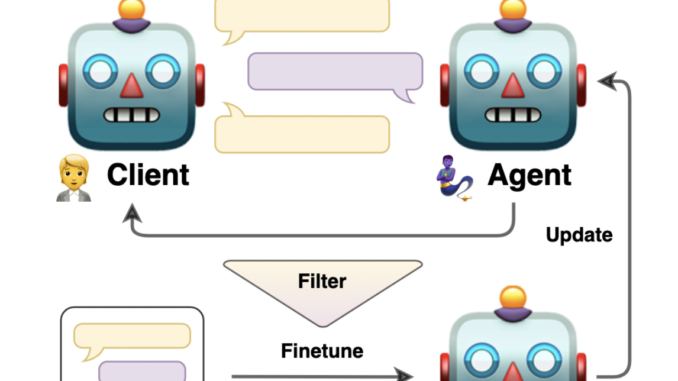 AWS Research on Specializing Large Language Models: Leveraging Self-Talk and Automated Evaluation Metrics for Enhanced Training