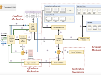 AWS Researchers Propose Panda: A New Machine Learning Framework to Provide Context Grounding to Pre-Trained LLMs