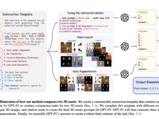 Can AI Really Tell if Your 3D Model is a Masterpiece or a Mess? This AI Paper Seems to have an Answer!