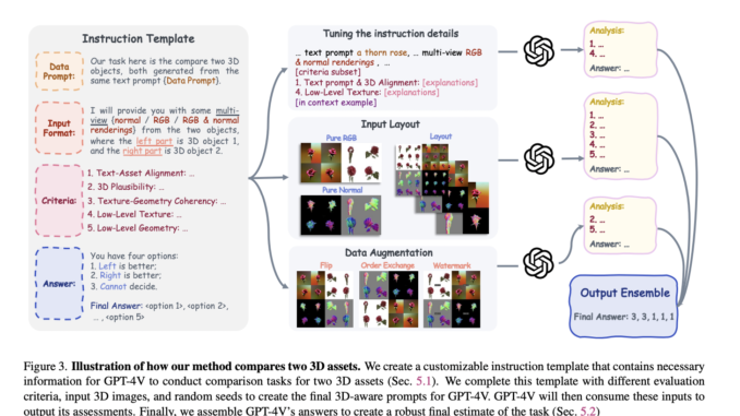Can AI Really Tell if Your 3D Model is a Masterpiece or a Mess? This AI Paper Seems to have an Answer!