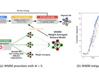 Google DeepMind Researchers Propose WARM: A Novel Approach to Tackle Reward Hacking in Large Language Models Using Weight-Averaged Reward Models