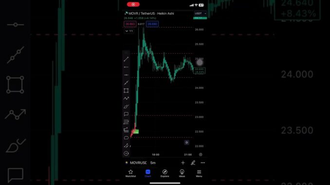 MOVR #crypto #bitcoin #cryptonews #blockchain #news