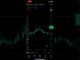RLC #crypto #bitcoin #cryptonews #blockchain #news