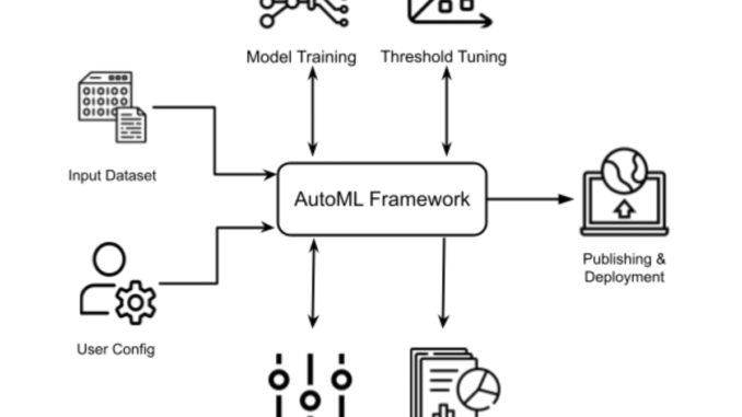 This is How LinkedIn Utilizes Machine Learning to Tackle Content-Related This is How LinkedIn Utilizes Machine Learning to Tackle Content-Related Threats and Abus
