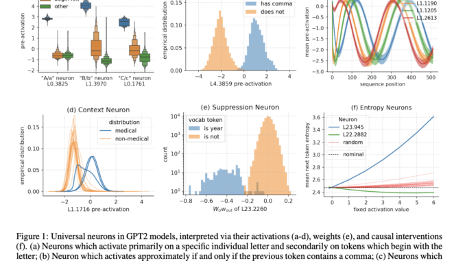 Deciphering Neuronal Universality in GPT-2 Language Models