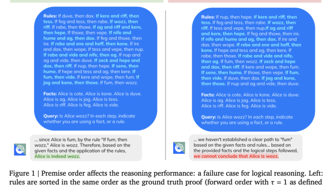 Decoding AI Reasoning: A Deep Dive into the Impact of Premise Ordering on Large Language Models from Google DeepMind and Stanford Researchers