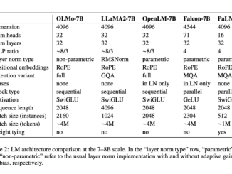 Meet OLMo (Open Language Model): A New Artificial Intelligence Framework for Promoting Transparency in the Field of Natural Language Processing (NLP)