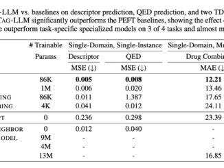 Microsoft's TAG-LLM: An AI Weapon for Decoding Complex Protein Structures and Chemical Compounds!