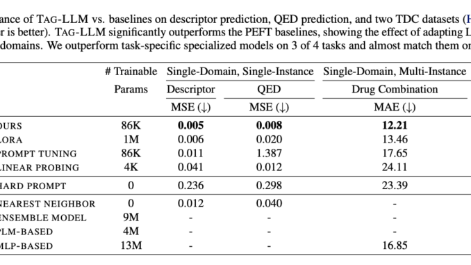 Microsoft's TAG-LLM: An AI Weapon for Decoding Complex Protein Structures and Chemical Compounds!