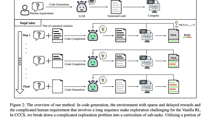 This AI Paper Introduces StepCoder: A Novel Reinforcement Learning Framework for Code Generation
