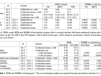 This AI Paper from Apple Proposes Acoustic Model Fusion to Drastically Cut Word Error Rates in Speech Recognition Systems