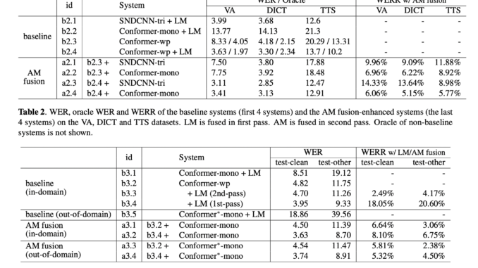 This AI Paper from Apple Proposes Acoustic Model Fusion to Drastically Cut Word Error Rates in Speech Recognition Systems