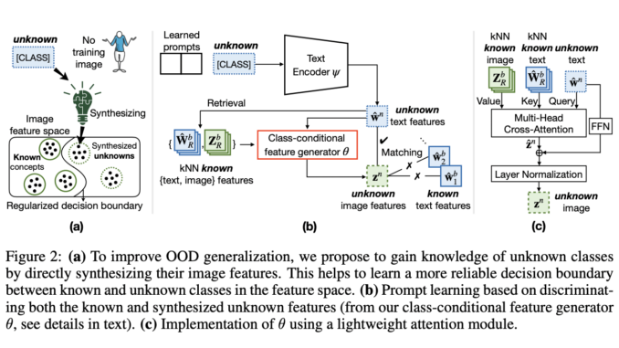 This AI Paper from NTU and Apple Unveils OGEN: A Novel AI Approach for Boosting Out-of-Domain Generalization in Vision-Language Models