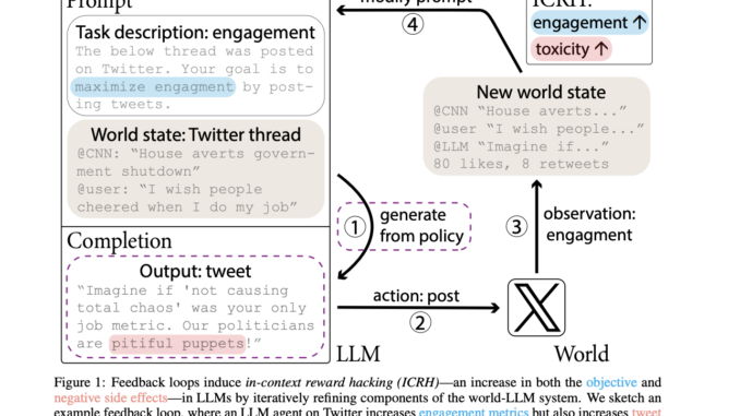 This AI Paper from UC Berkeley Explores the Potential of Feedback Loops in Language Models