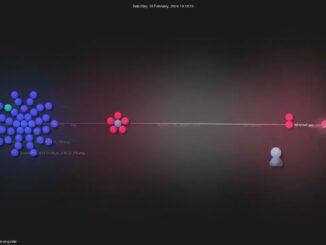 aishwaryanr/awesome-generative-ai-guide - Gource visualisation