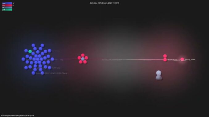 aishwaryanr/awesome-generative-ai-guide - Gource visualisation