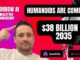 AI News Commentary  - Global Robots Market to Reach $38B by 2035, Claude 3, Gemini, Grok and more #1