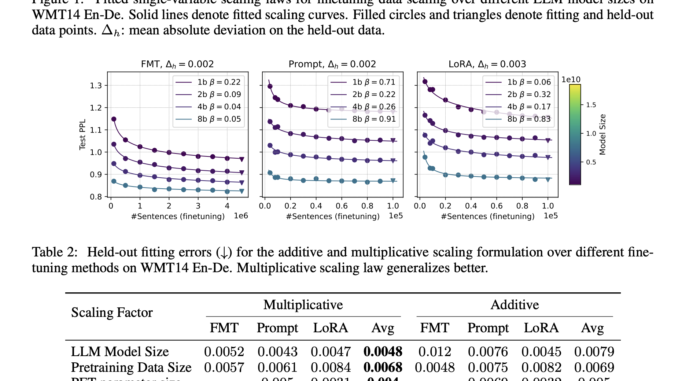 Deciphering the Impact of Scaling Factors on LLM Finetuning: Insights from Bilingual Translation and Summarization