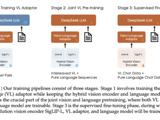 DeepSeek-AI Introduces DeepSeek-VL: An Open-Source Vision-Language (VL) Model Designed for Real-World Vision and Language Understanding Applications