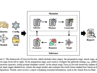 EasyJailbreak: A Unified Machine Learning Framework for Enhancing LLM Security by Simplifying Jailbreak Attack Creation and Assessment Against Emerging Threats