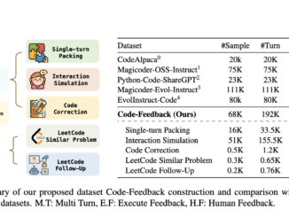 Meet OpenCodeInterpreter: A Family of Open-Source Code Systems Designed for Generating, Executing, and Iteratively Refining Code