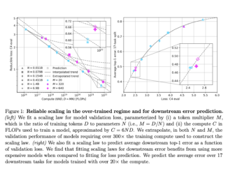 Redefining Efficiency: Beyond Compute-Optimal Training to Predict Language Model Performance on Downstream Tasks