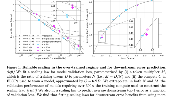 Redefining Efficiency: Beyond Compute-Optimal Training to Predict Language Model Performance on Downstream Tasks