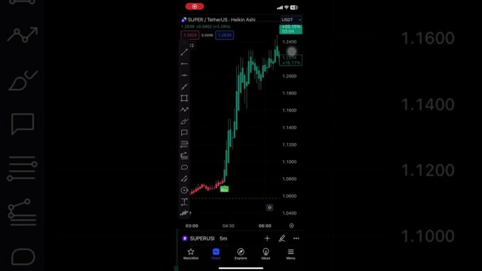 SUPER #bitcoin #crypto #cryptonews #blockchain #news #btc #trading