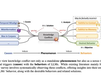 Survey of Knowledge Conflicts in Large Language Models: Pathways to Enhanced Accuracy and Reliability