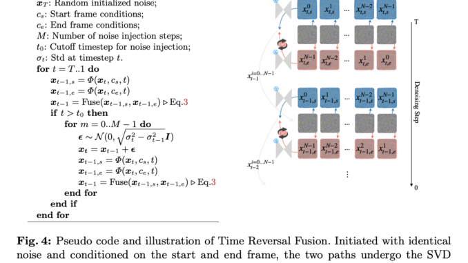 This AI Paper from Max Planck, Adobe, and UCSD Proposes Explorative Inbetweening of Time and Space Using Time Reversal Fusion (TRF)