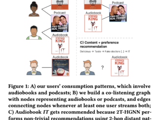 This AI Research Discusses Personalized Audiobook Recommendations at Spotify Using Graph Neural Networks and Introduces a New Recommendation Engine Called 2T-HGNN