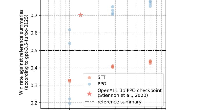 This Paper Reveals Insights from Reproducing OpenAI’s RLHF (Reinforcement Learning from Human Feedback) Work: Implementation and Scaling Explored