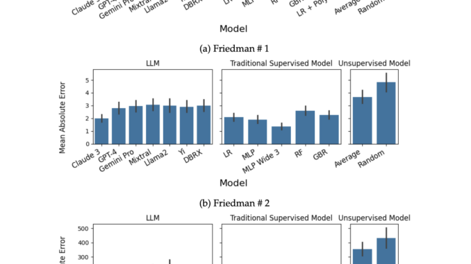 A Comparative Study of In-Context Learning Capabilities: Exploring the Versatility of Large Language Models in Regression Tasks