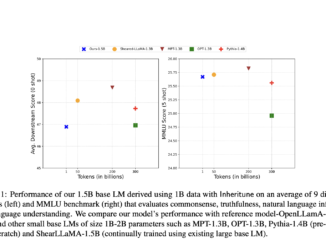 'Inheritune' by UT Austin Assists Efficient Language Model Training: Leveraging Inheritance and Reduced Data for Comparable Performance
