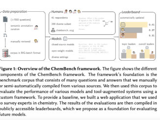 Meet ChemBench: A Machine Learning Framework Designed to Rigorously Evaluate the Chemical Knowledge and Reasoning Abilities of LLMs