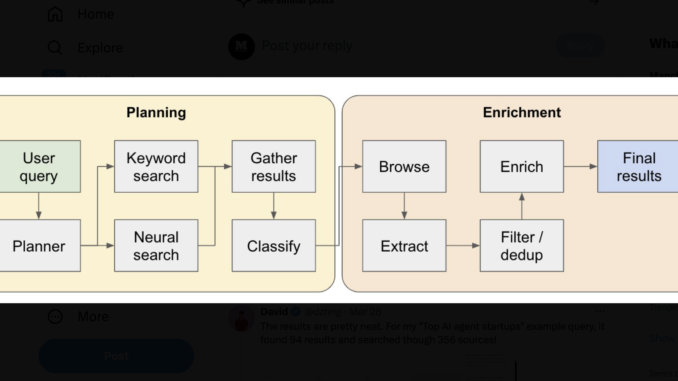 Meet Deep-Seek: An Open Source Research Agent Designed as an Internet Scale Retrieval Engine