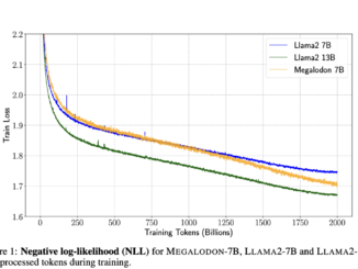 Megalodon: A Deep Learning Architecture for Efficient Sequence Modeling with Unlimited Context Length