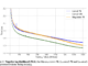 Megalodon: A Deep Learning Architecture for Efficient Sequence Modeling with Unlimited Context Length