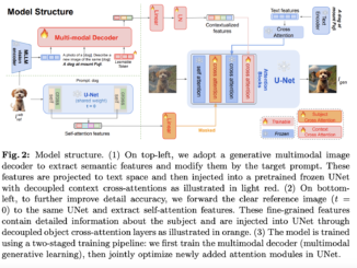 MoMA: An Open-Vocabulary and Training Free Personalized Image Model that Boasts Flexible Zero-Shot Capabilities