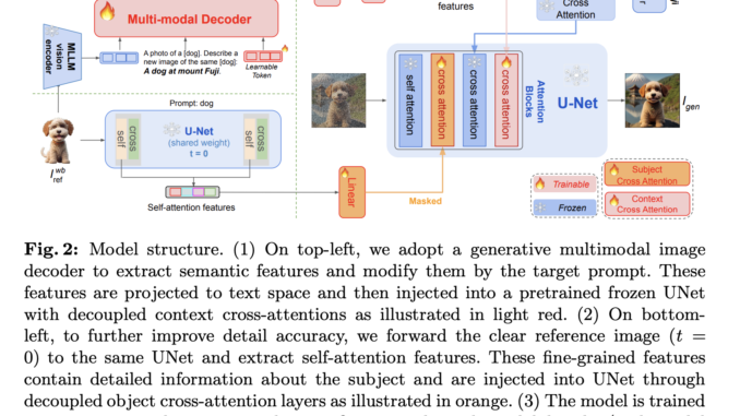 MoMA: An Open-Vocabulary and Training Free Personalized Image Model that Boasts Flexible Zero-Shot Capabilities
