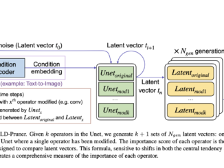 Nota AI Researchers Introduce LD-Pruner: A Novel Performance-Preserving Structured Pruning Method for Compressing Latent Diffusion Models LDMs