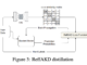 ReffAKD: A Machine Learning Method for Generating Soft Labels to Facilitate Knowledge Distillation in Student Models