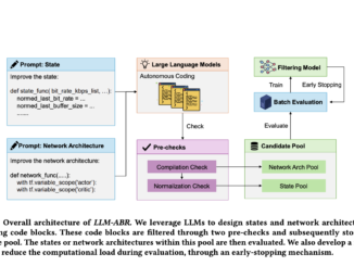 Researchers at Microsoft AI Propose LLM-ABR: A Machine Learning System that Utilizes LLMs to Design Adaptive Bitrate (ABR) Algorithms