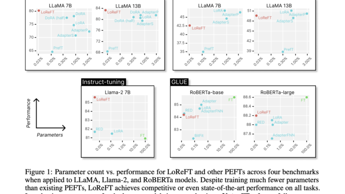 Researchers at Stanford Propose a Family of Representation Finetuning (ReFT) Methods that Operates on a Frozen Base Model and Learn Task-Specific Interventions on Hidden Representations