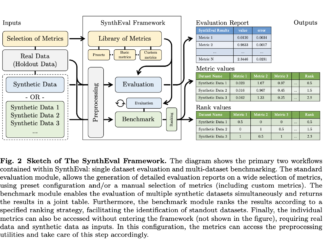 SynthEval: A Novel Open-Source Machine Learning Framework for Detailed Utility and Privacy Evaluation of Tabular Synthetic Data