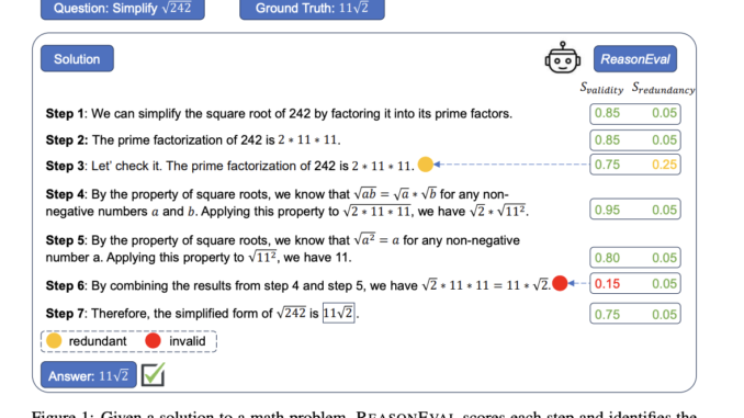 This AI Paper Introduces ReasonEval: A New Machine Learning Method to Evaluate Mathematical Reasoning Beyond Accuracy
