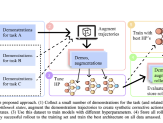 This AI Paper Proposes a Pipeline for Improving Imitation Learning Performance with a Small Human Demonstration Budget