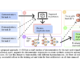 This AI Paper Proposes a Pipeline for Improving Imitation Learning Performance with a Small Human Demonstration Budget