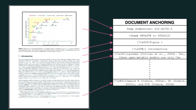 Allen Institute for AI Released olmOCR: A High-Performance Open Source Toolkit Designed to Convert PDFs and Document Images into Clean and Structured Plain Text