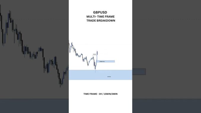 JBPUSD TRADE FOR BEGINNERS ,#forex #trading #crypto #gold #bitcoin #stockmarket